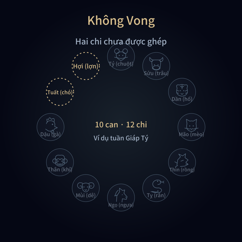 Không Vong