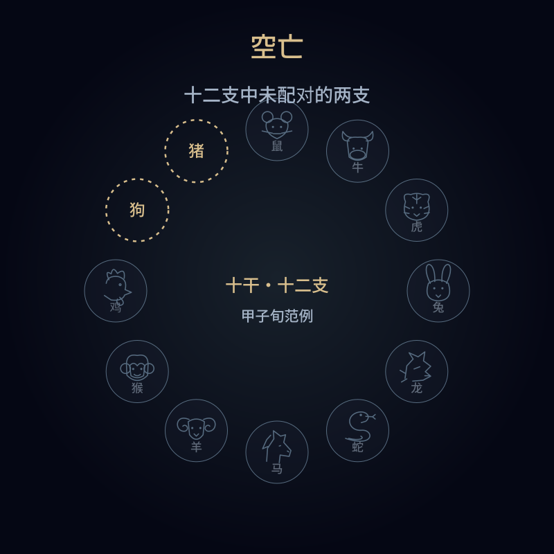 空亡