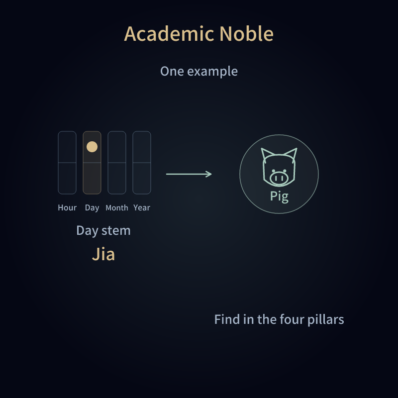 Academic Noble