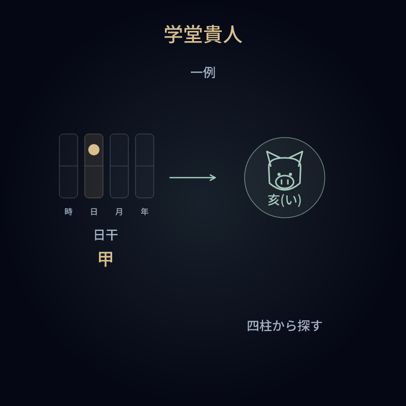 学堂貴人