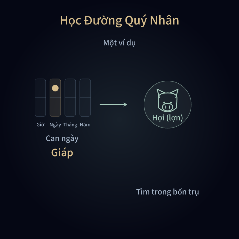 Học Đường Quý Nhân