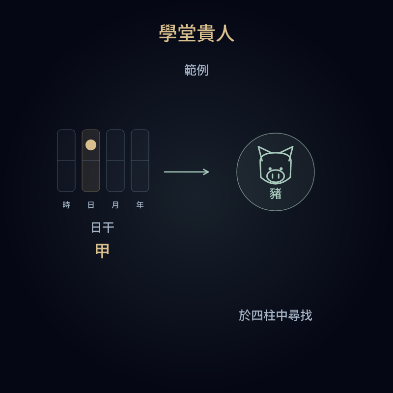 學堂貴人