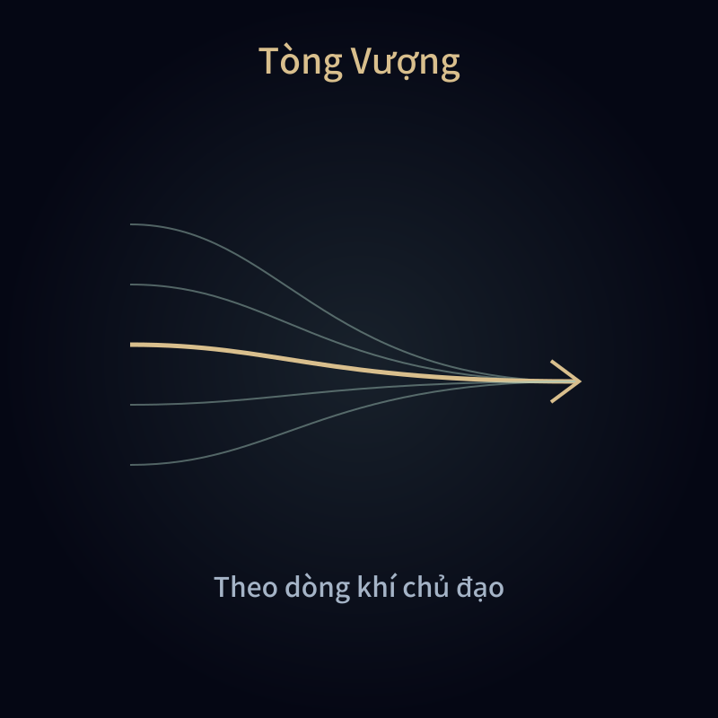 Tòng Vượng