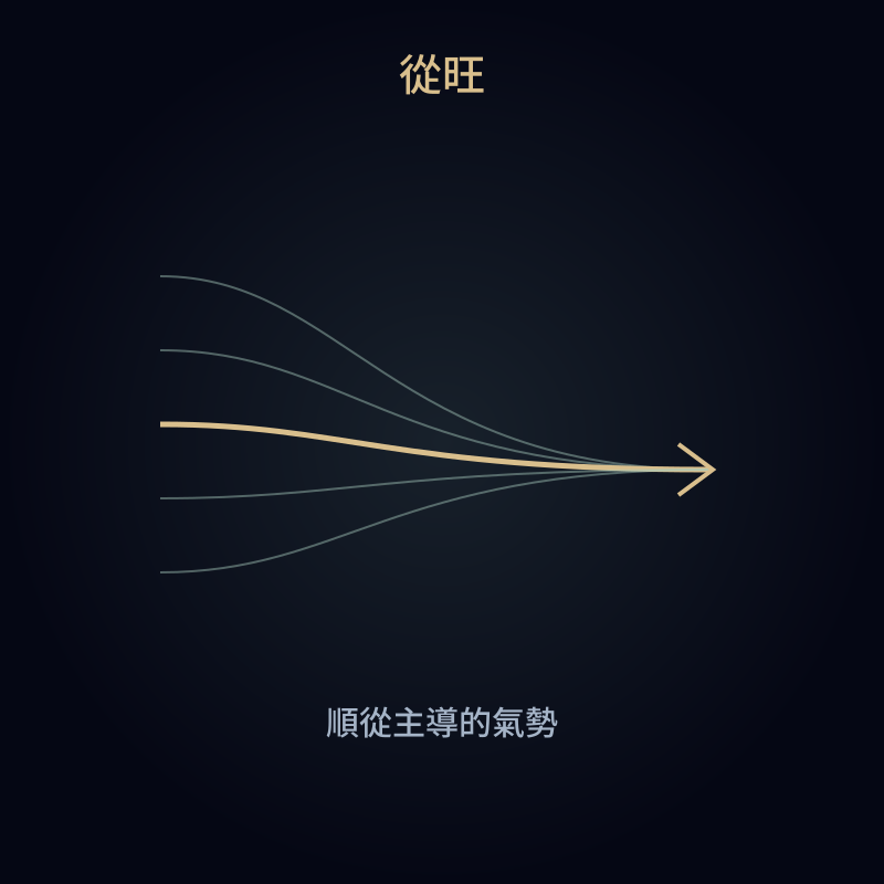 從旺