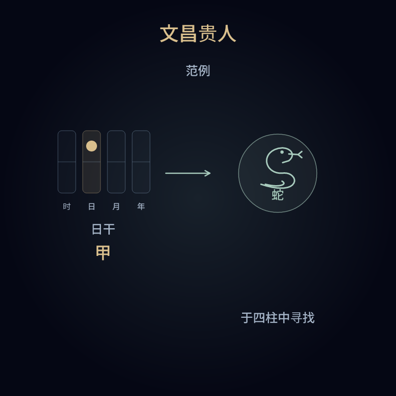 文昌贵人