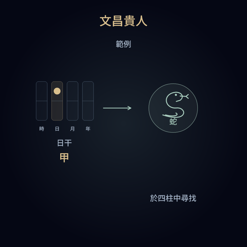 文昌貴人