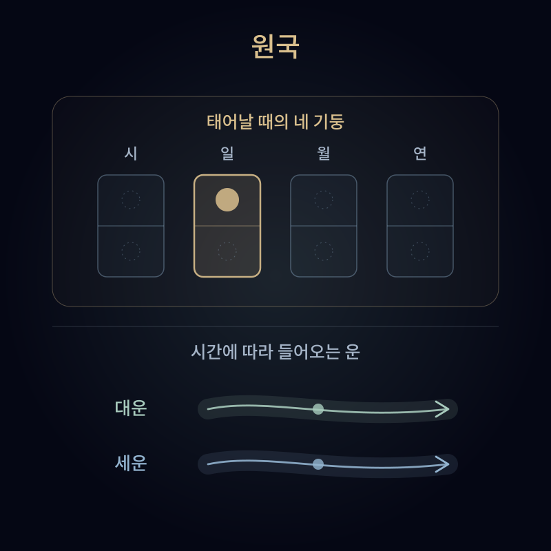 원국