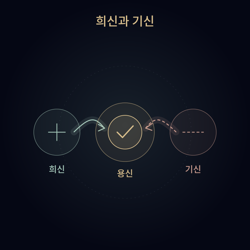 희신과 기신