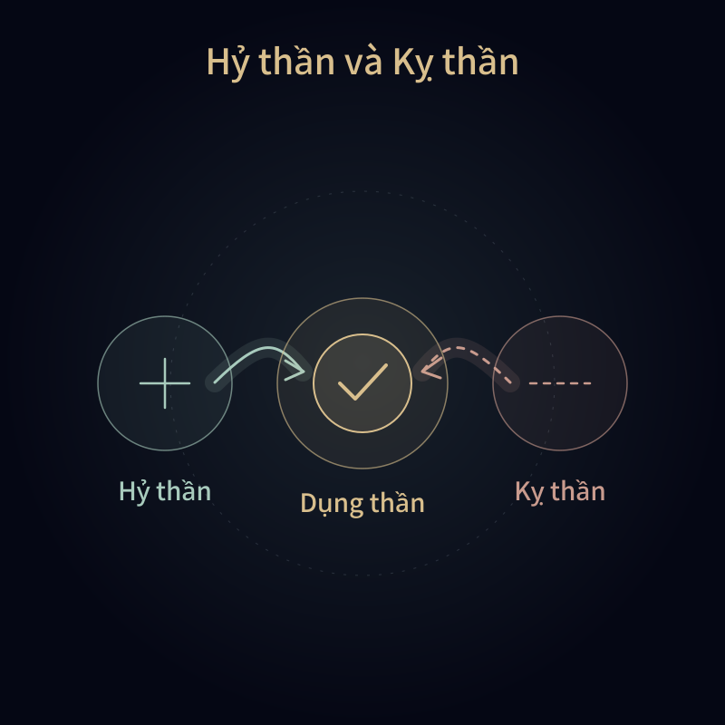 Hỷ thần và Kỵ thần