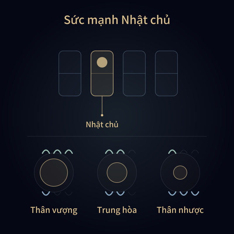 Sức mạnh Nhật chủ