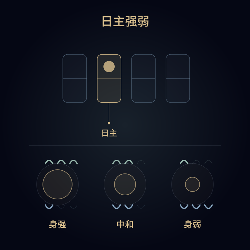 日主强弱