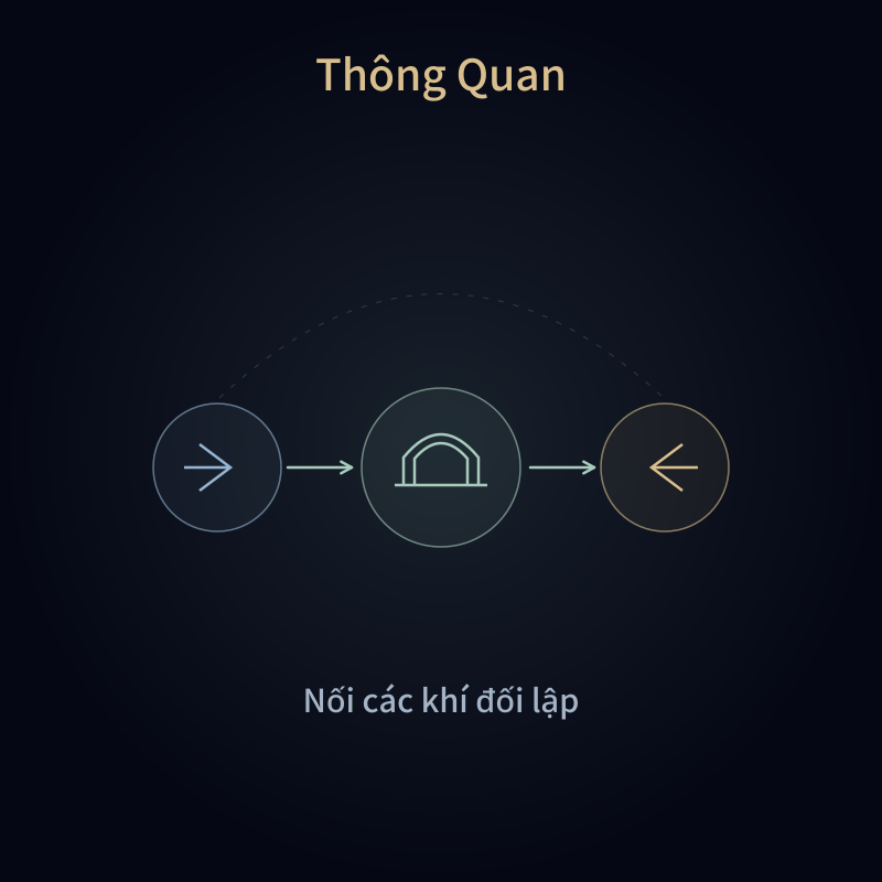 Thông Quan