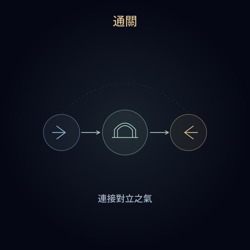 通關