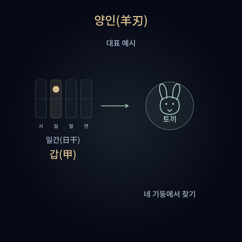 양인(羊刃)