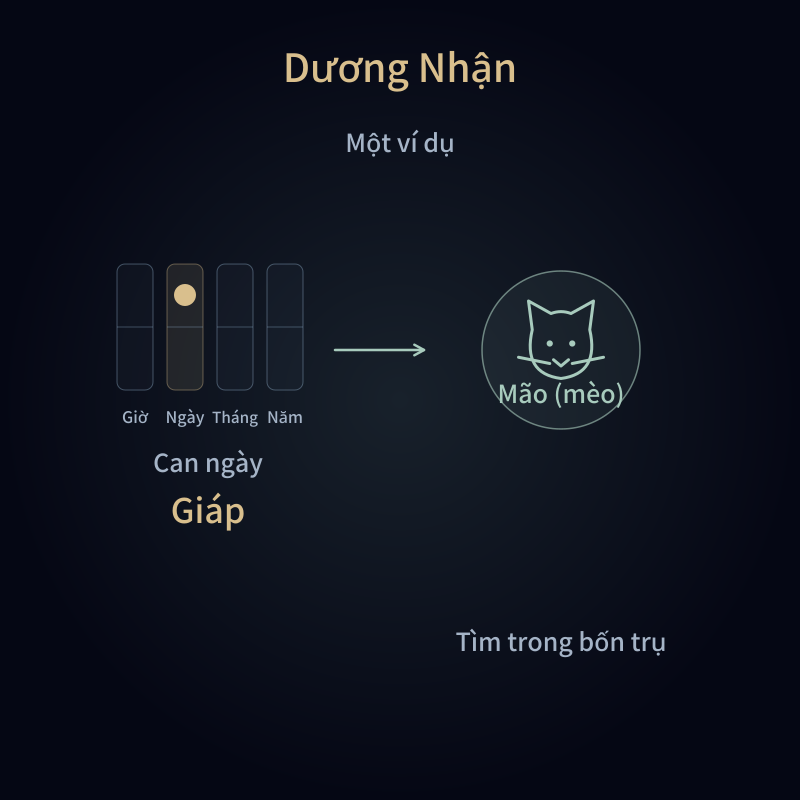 Dương Nhận