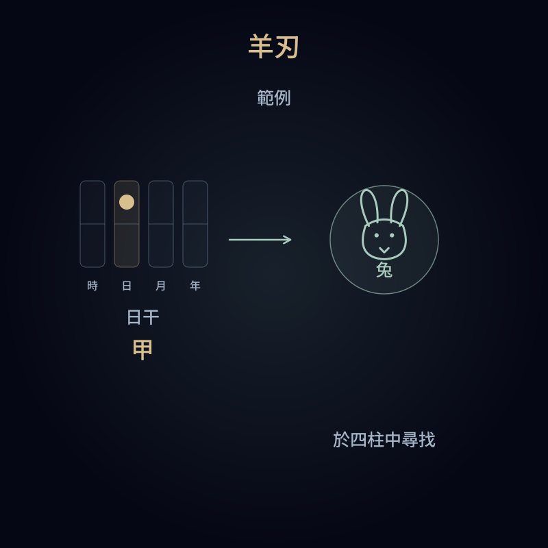 羊刃