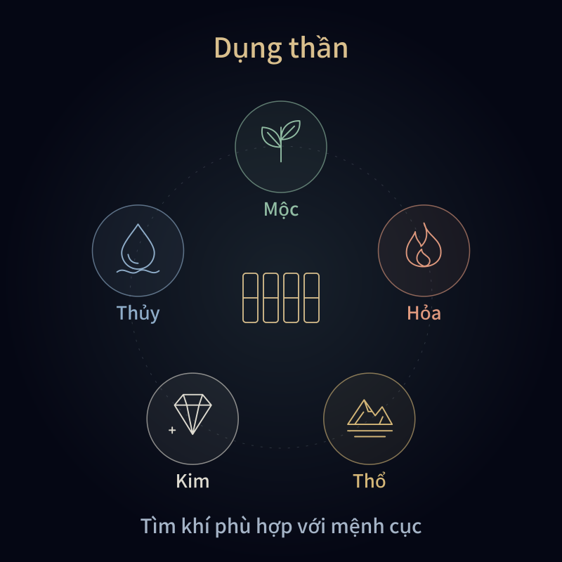 Dụng thần