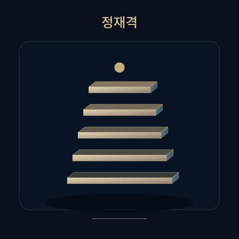 정재격
