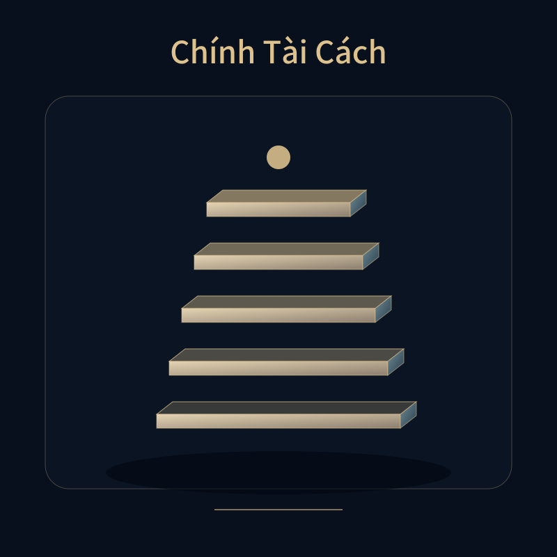 Chính Tài Cách