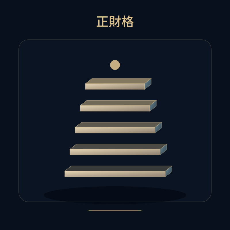 正財格