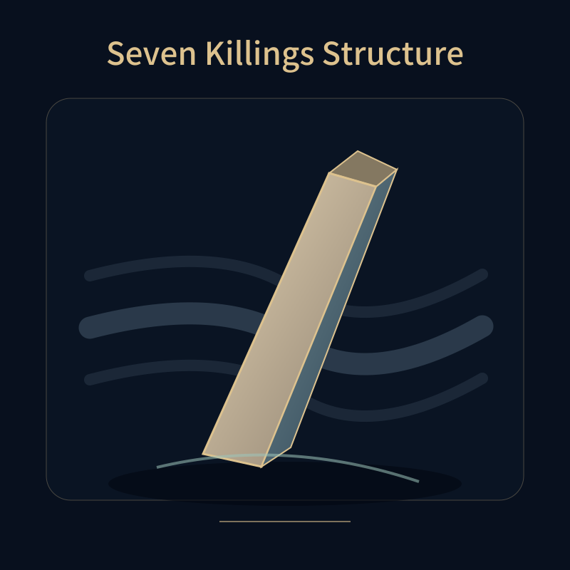 Seven Killings Structure