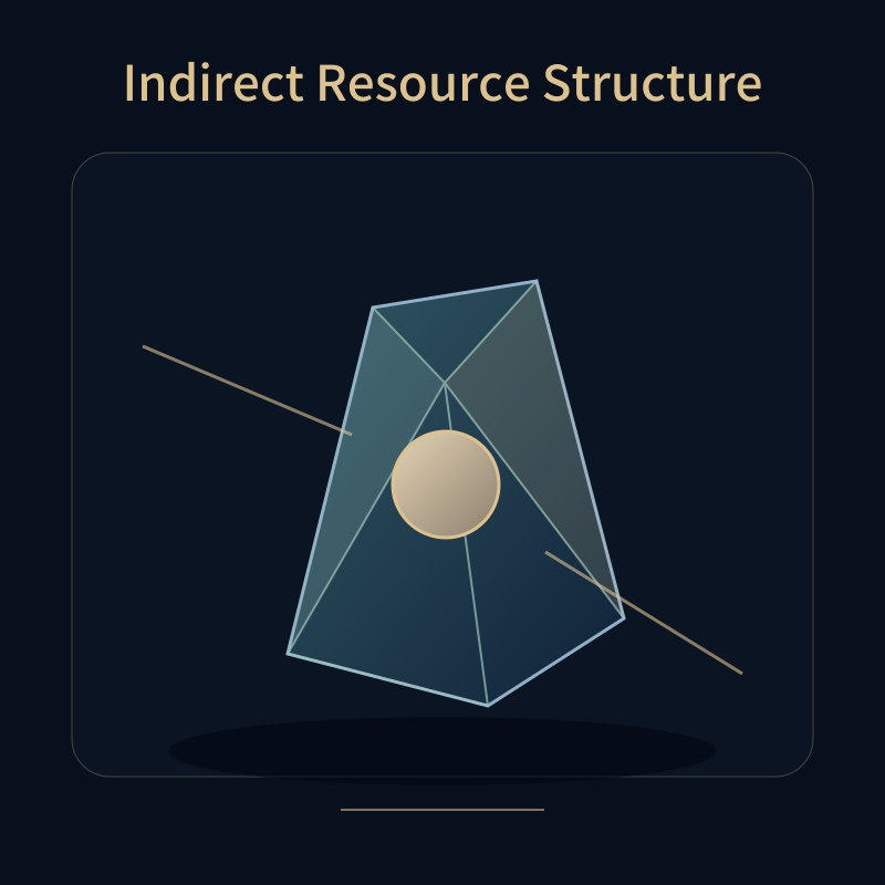 Indirect Resource Structure
