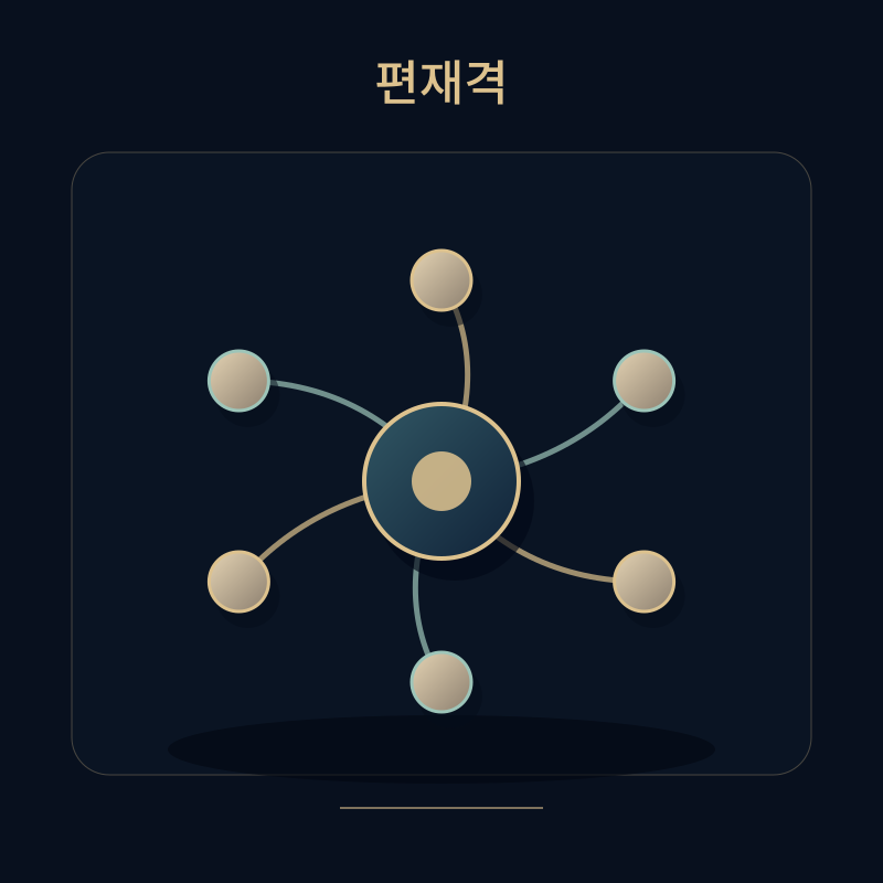 편재격