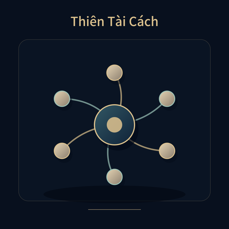Thiên Tài Cách