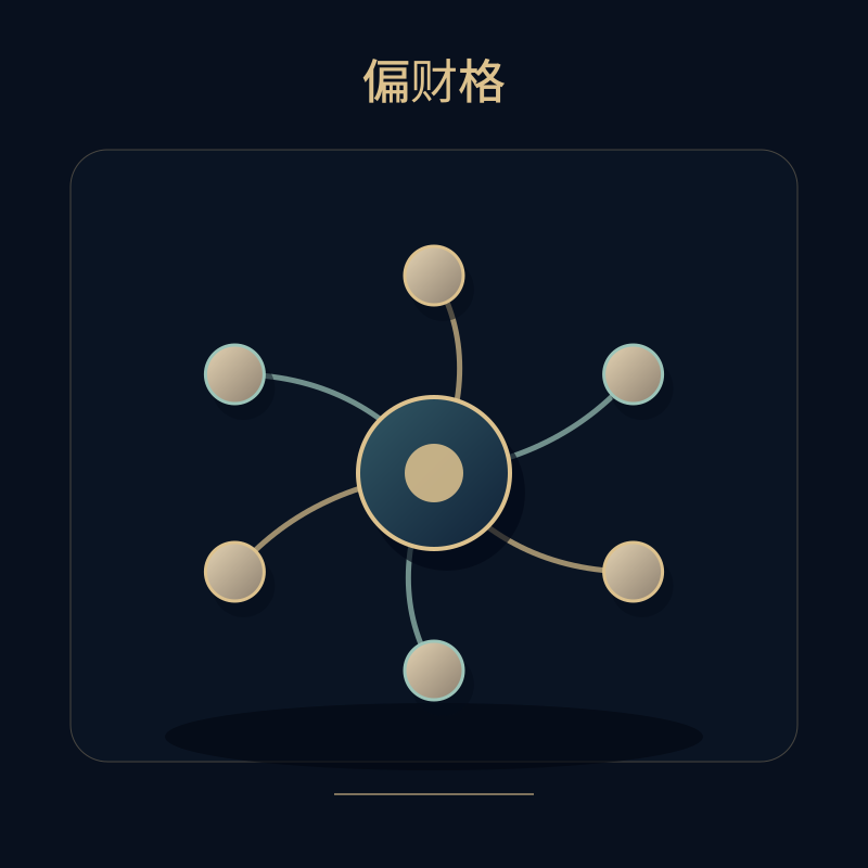 偏财格