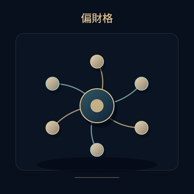 偏財格