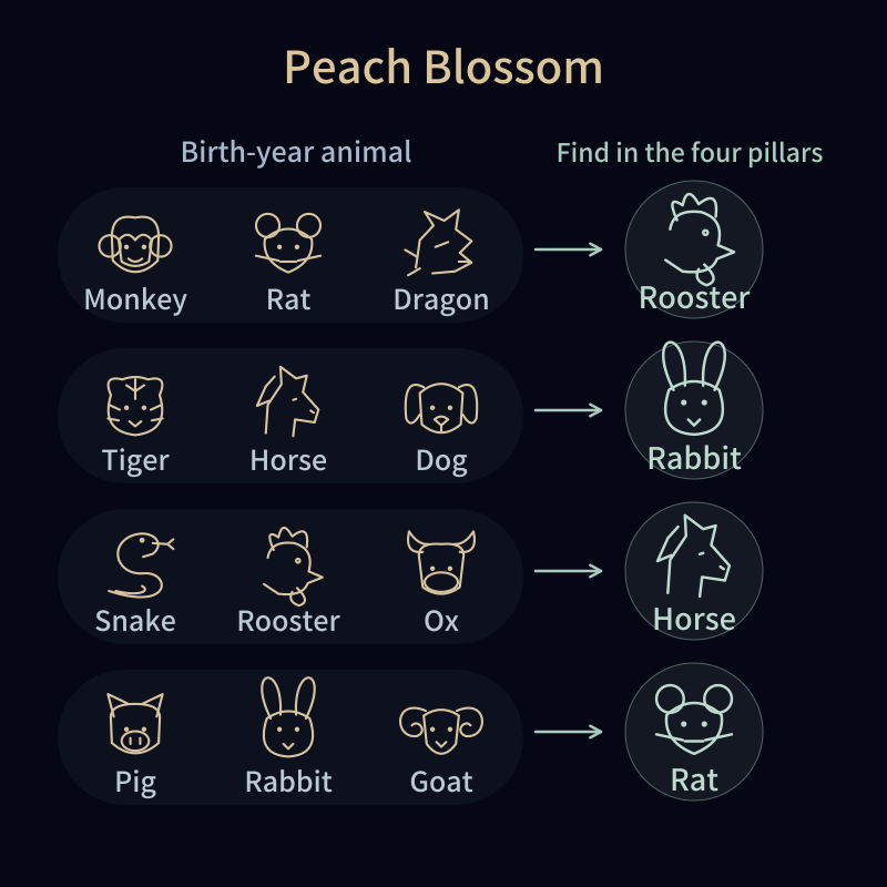 Peach Blossom