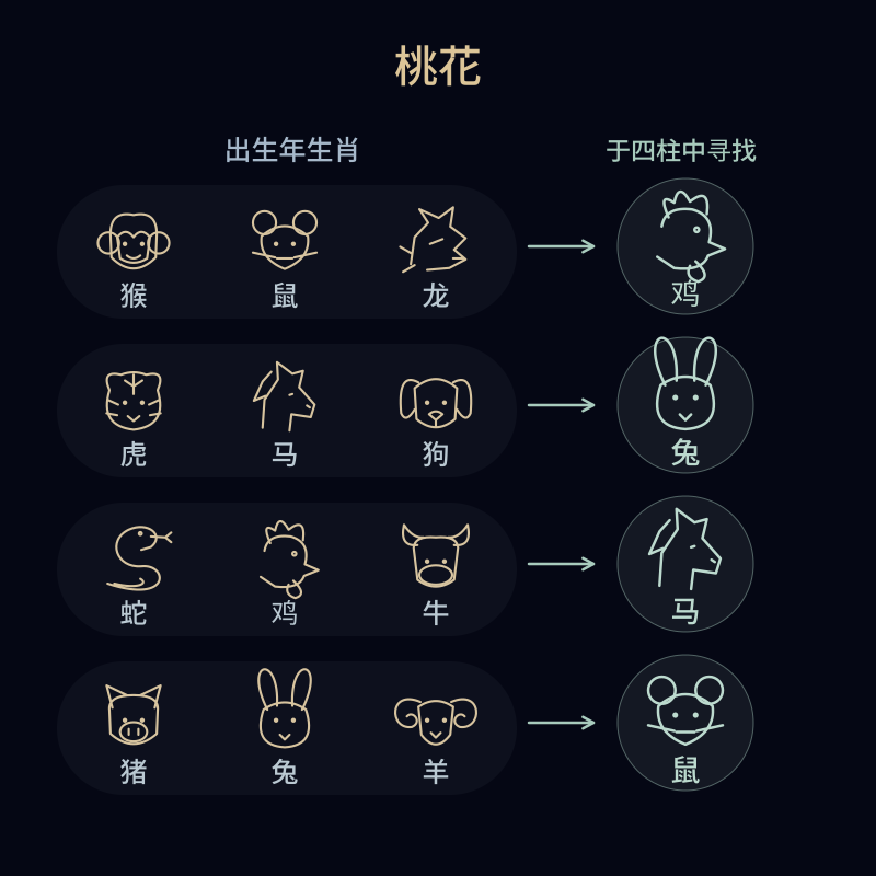 桃花