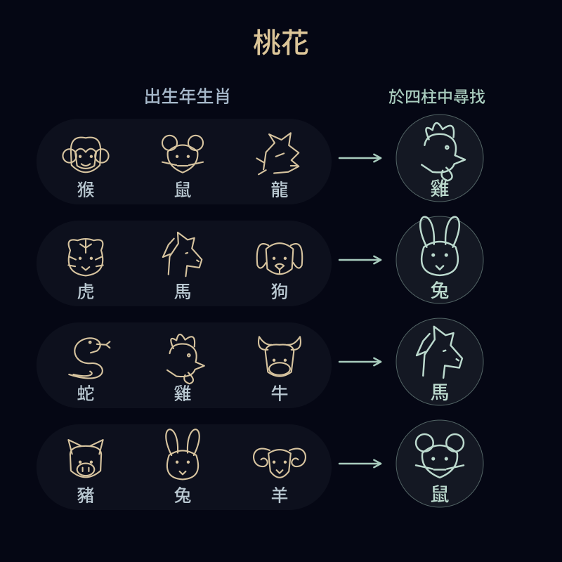 桃花