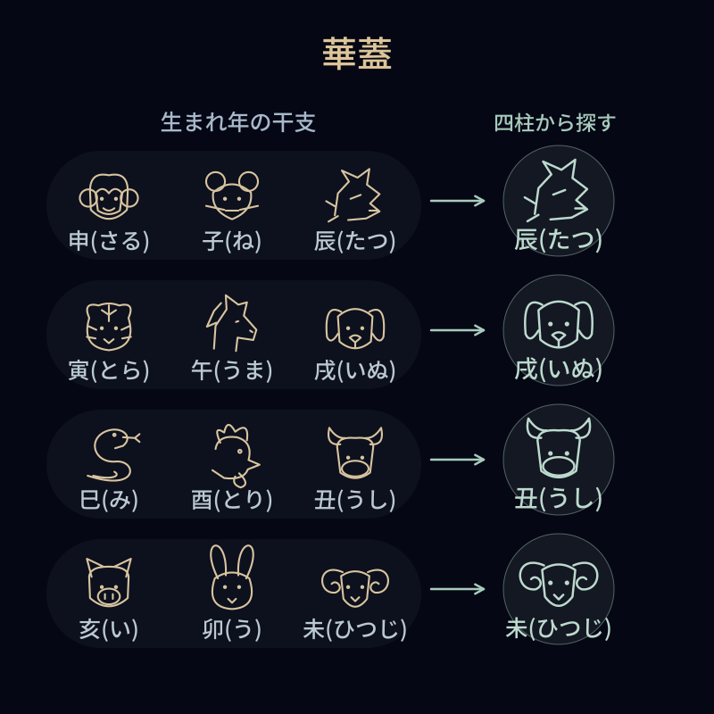 華蓋