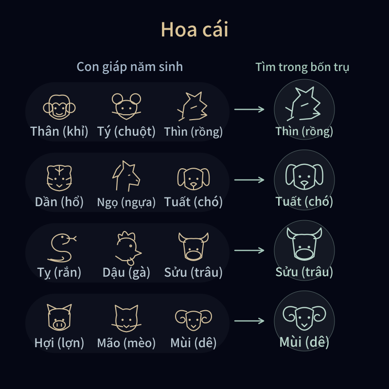 Hoa Cái Sát