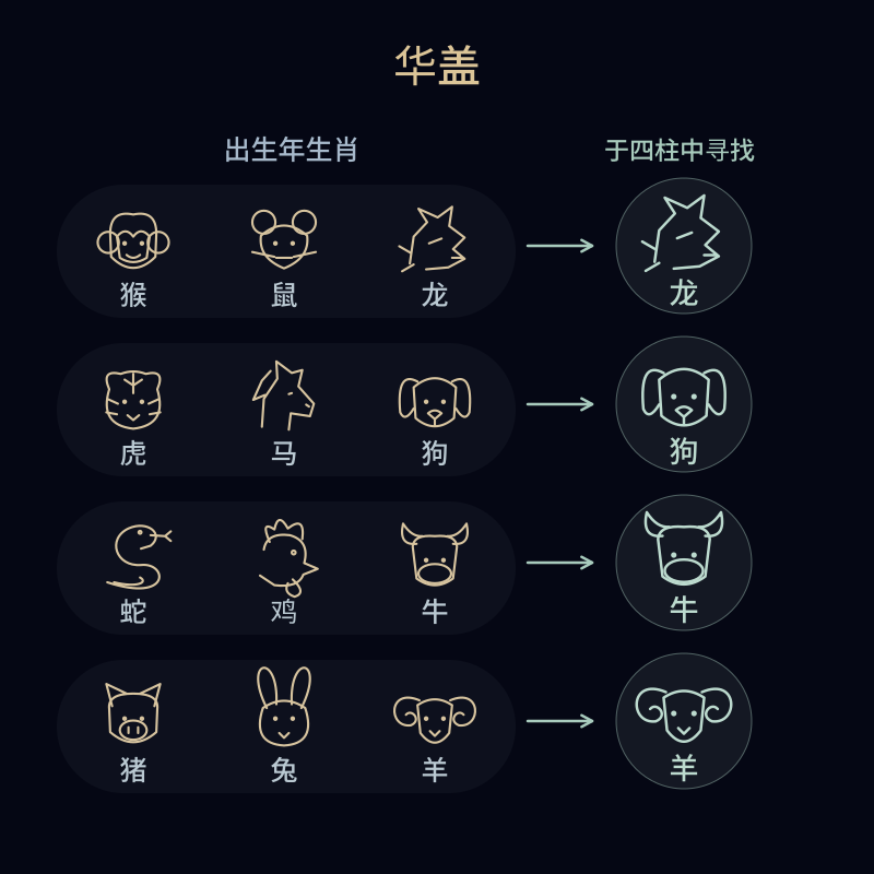 华盖