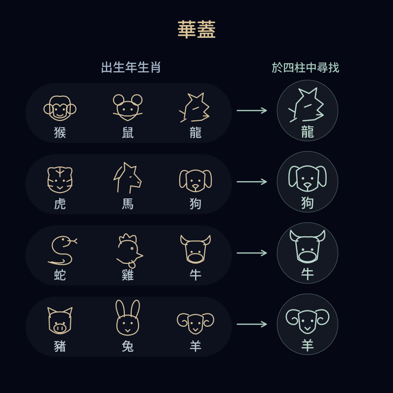 華蓋
