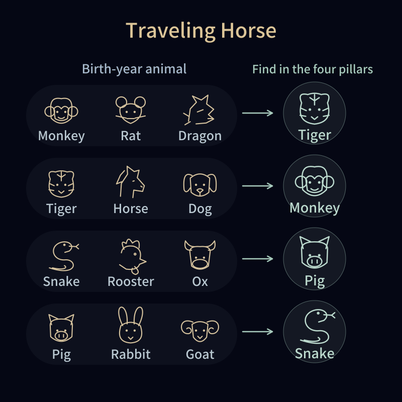 Traveling Horse