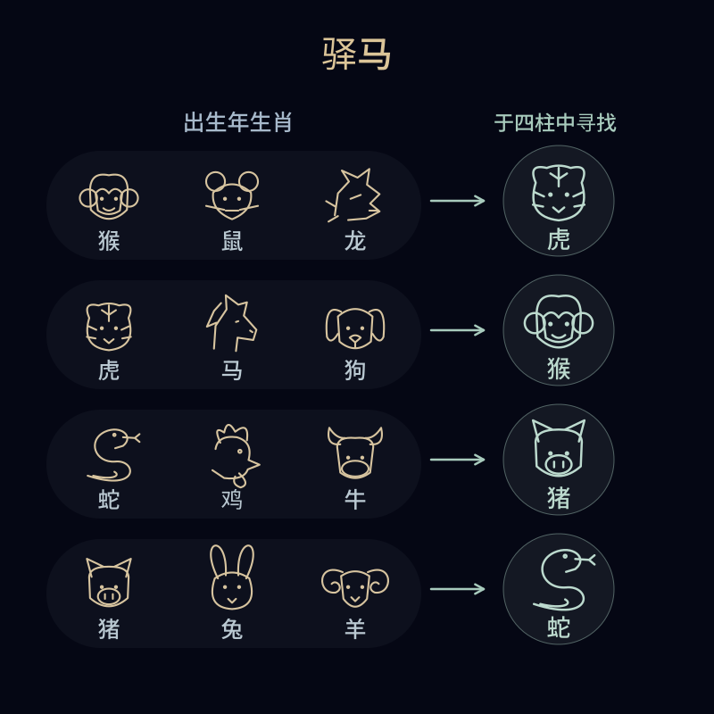 驿马