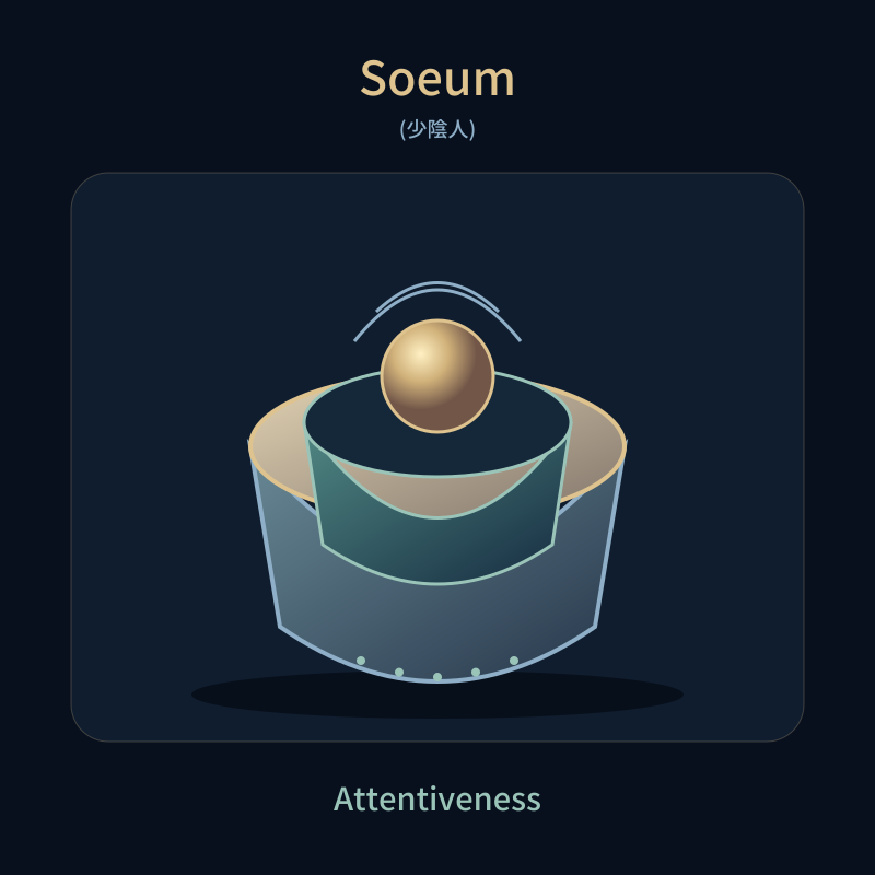 Soeum (Lesser Yin) type