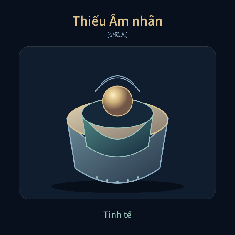 Thiếu Âm nhân