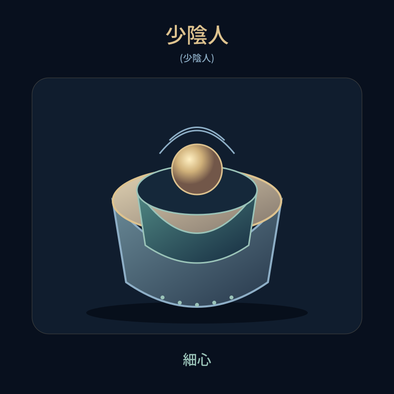 少陰人