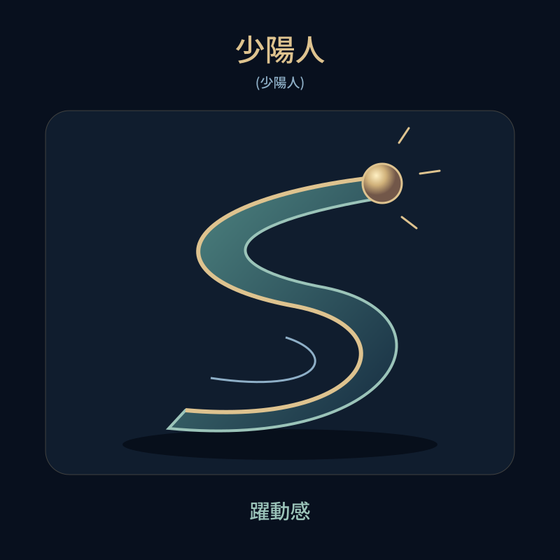 少陽人