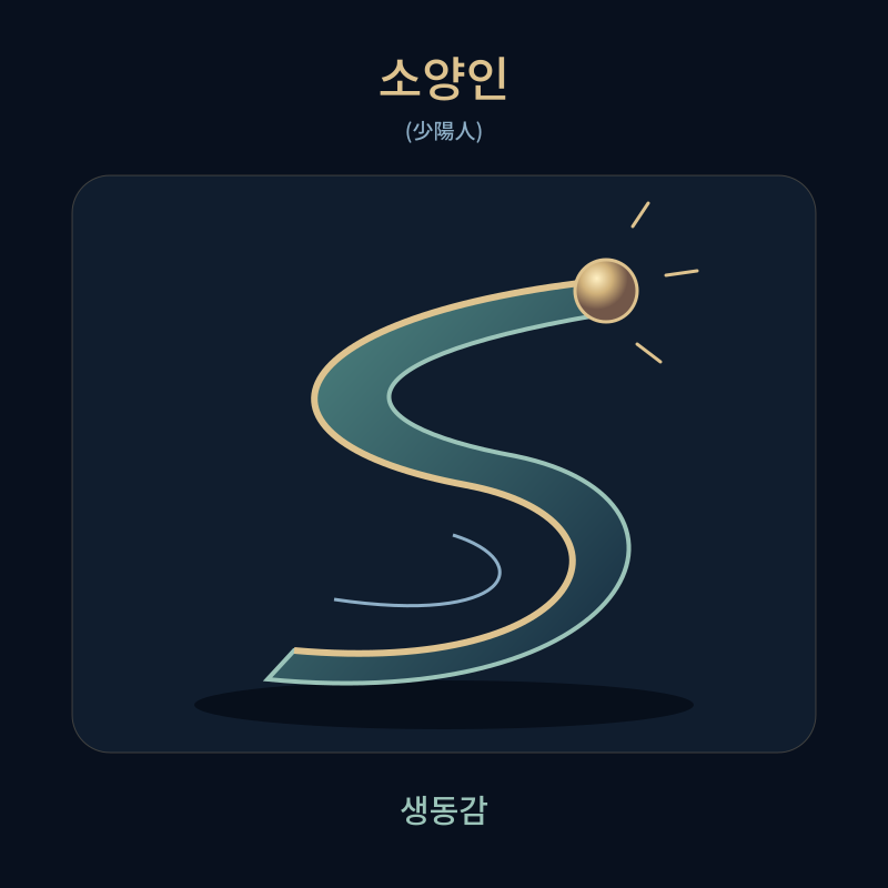 소양인