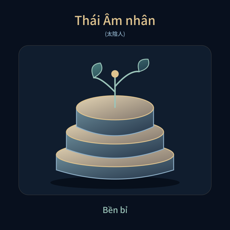 Thái Âm nhân