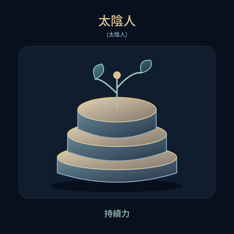 太陰人