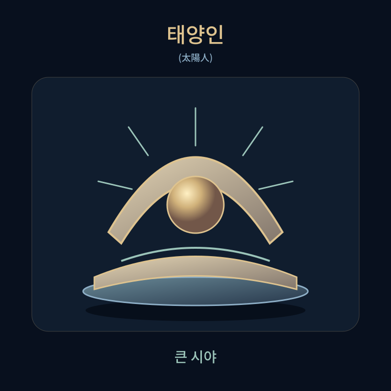 태양인 — 큰 시야