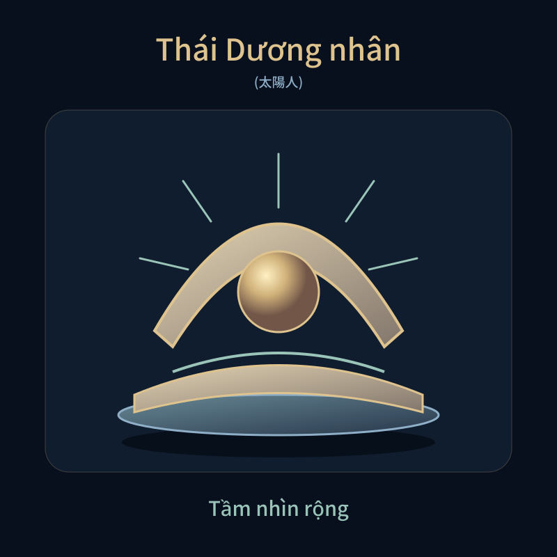 Thái Dương nhân