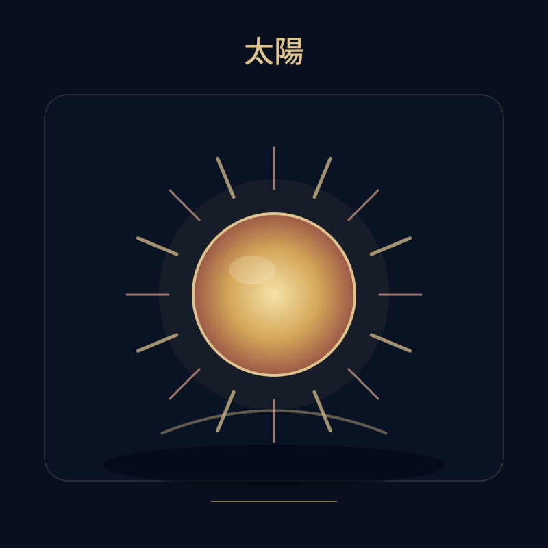 太陽