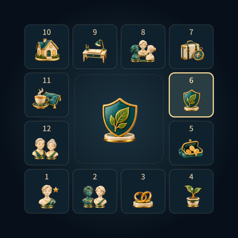 Health Palace (疾厄宮) — cell 6 on the Yin-ming example grid